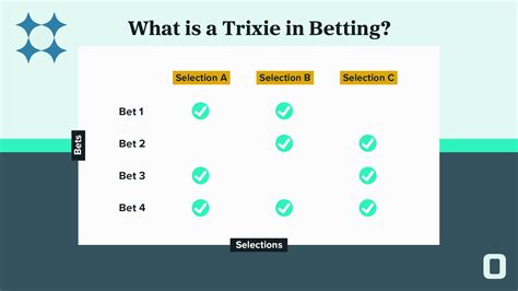 whats a trixie bet|Trixie bet explained: the ultimate guide on this .